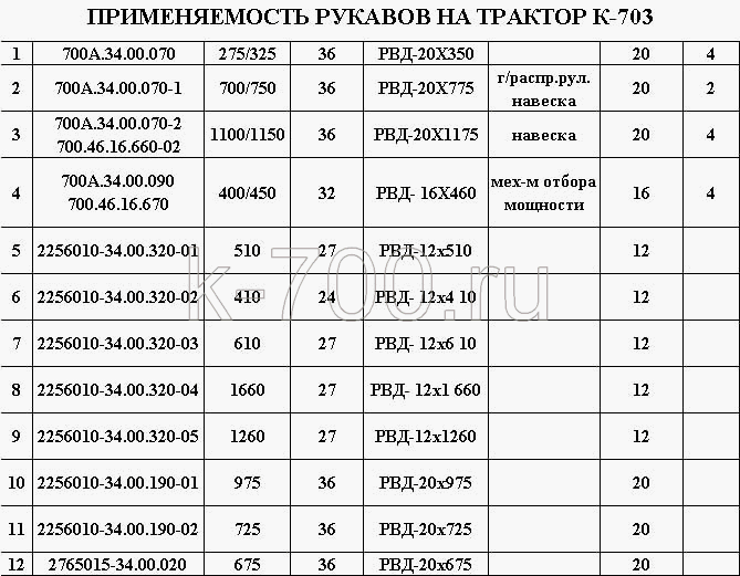 �������� ������� �� ������� �-703 �-702�����-6